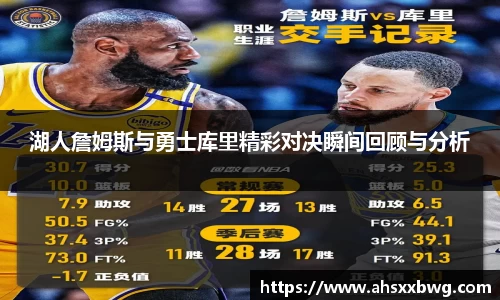 湖人詹姆斯与勇士库里精彩对决瞬间回顾与分析